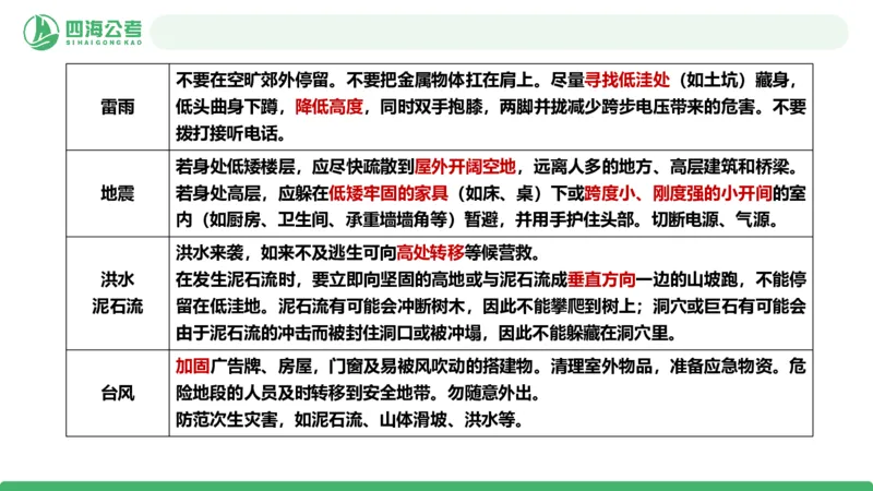 20250818常识判断&mdash;科技常识-第21讲_2026考公资料_（01）花生十三_01系统班（2026版）花生十三旗舰班（行测+申论）_常识判断_课件