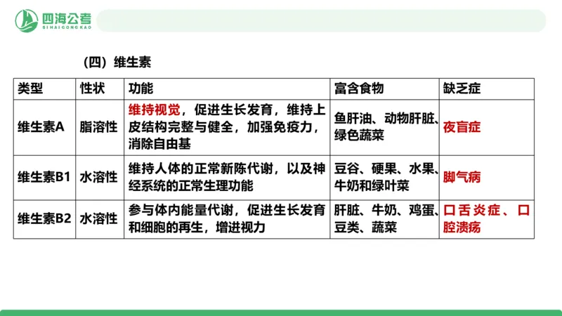 20250818常识判断&mdash;科技常识-第21讲_2026考公资料_（01）花生十三_01系统班（2026版）花生十三旗舰班（行测+申论）_常识判断_课件
