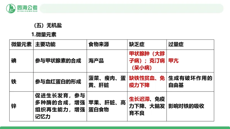 20250818常识判断&mdash;科技常识-第21讲_2026考公资料_（01）花生十三_01系统班（2026版）花生十三旗舰班（行测+申论）_常识判断_课件