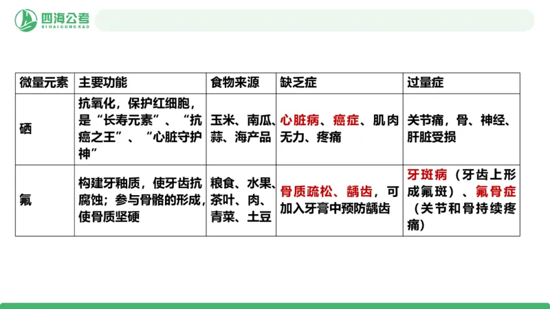 20250818常识判断&mdash;科技常识-第21讲_2026考公资料_（01）花生十三_01系统班（2026版）花生十三旗舰班（行测+申论）_常识判断_课件
