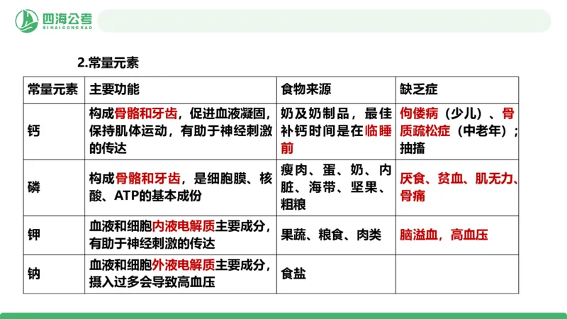 20250818常识判断&mdash;科技常识-第21讲_2026考公资料_（01）花生十三_01系统班（2026版）花生十三旗舰班（行测+申论）_常识判断_课件