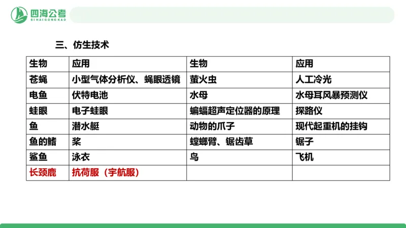 20250818常识判断&mdash;科技常识-第21讲_2026考公资料_（01）花生十三_01系统班（2026版）花生十三旗舰班（行测+申论）_常识判断_课件