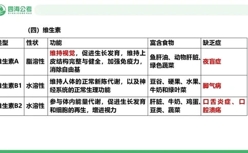 20250818常识判断&mdash;科技常识-第21讲_2026考公资料_（01）花生十三_01系统班（2026版）花生十三旗舰班（行测+申论）_常识判断_课件