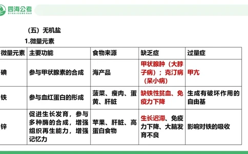 20250818常识判断&mdash;科技常识-第21讲_2026考公资料_（01）花生十三_01系统班（2026版）花生十三旗舰班（行测+申论）_常识判断_课件