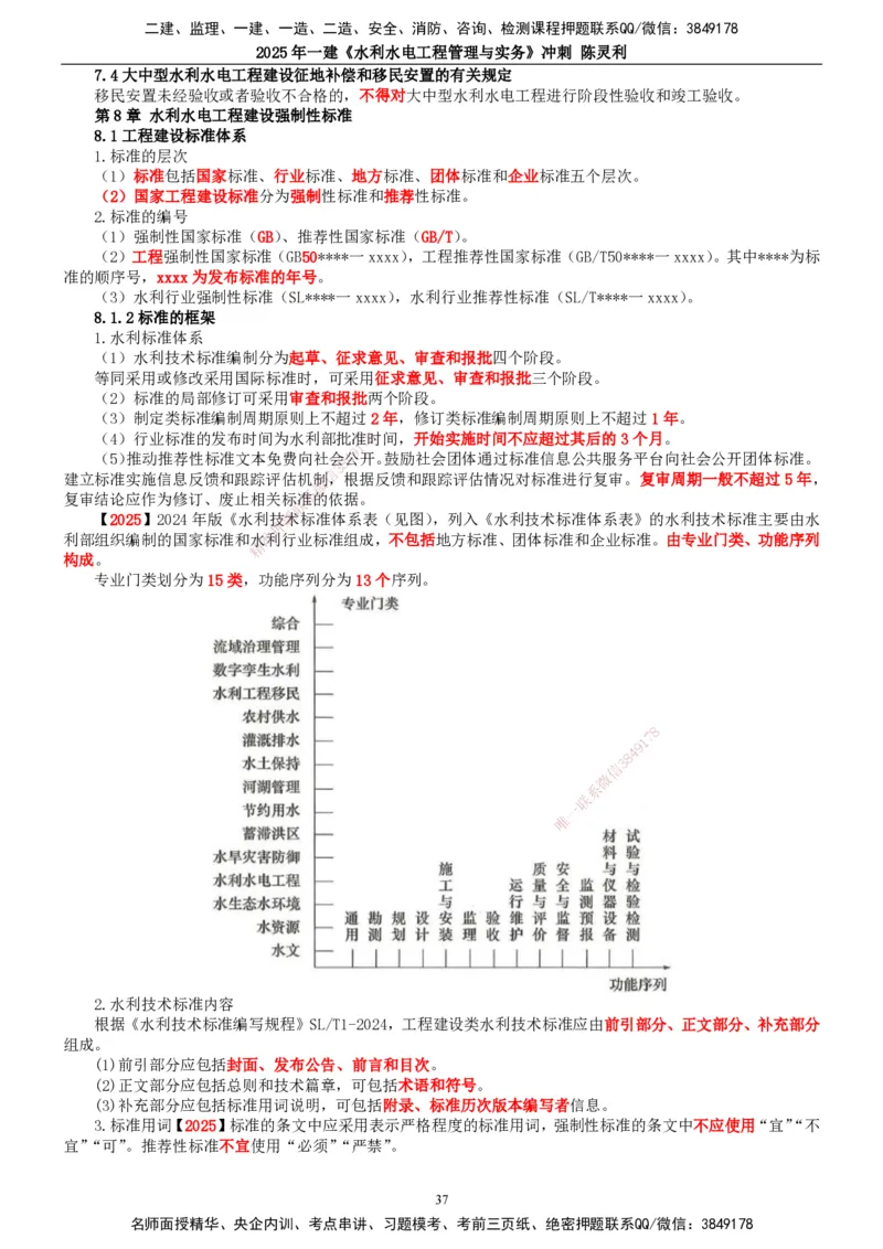 2025年一建水利-冲刺_2026年一级建造师_2026年一建水利_2025年一建水利SVIP_04-冲刺串讲✿考点强化✿小灶集训_19-水利《冲刺串讲班》陈灵利TG_讲义