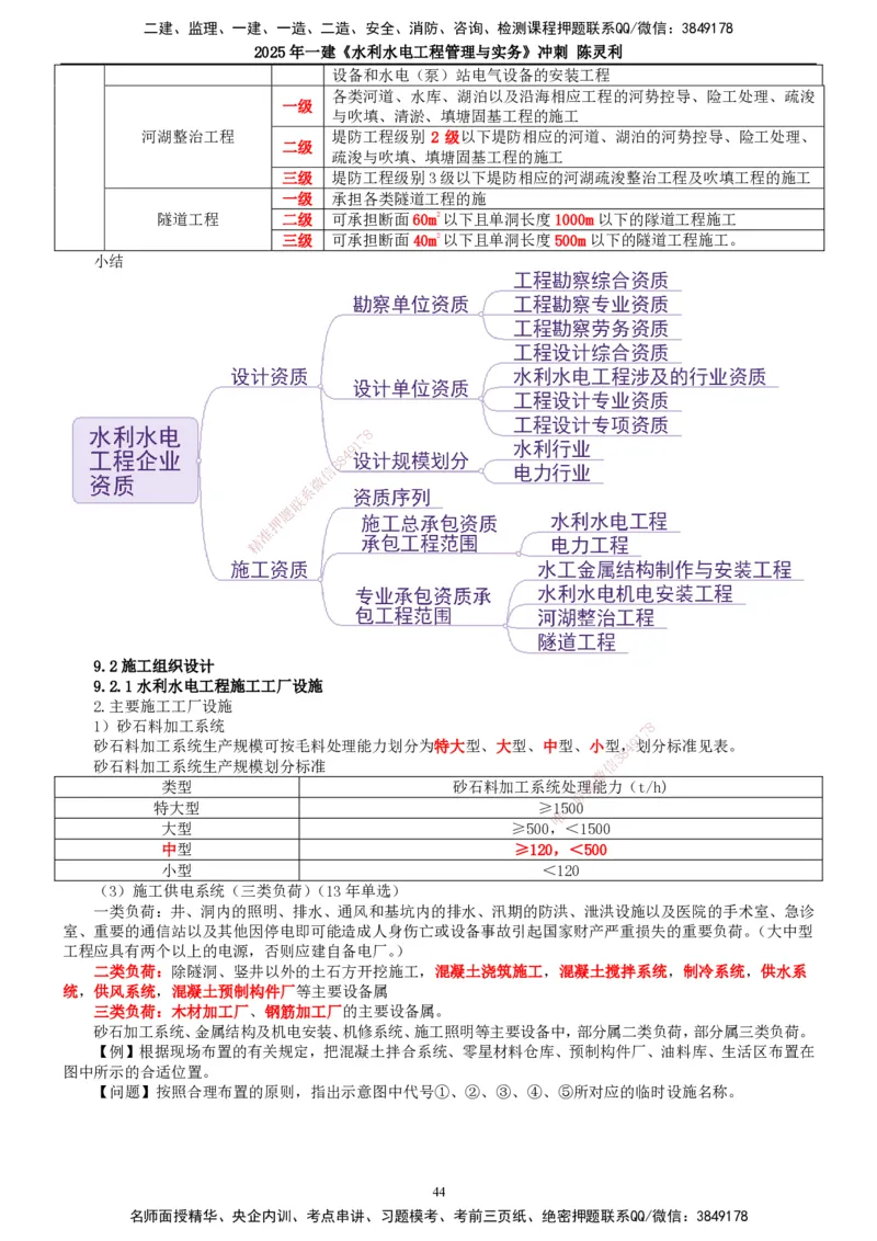 2025年一建水利-冲刺_2026年一级建造师_2026年一建水利_2025年一建水利SVIP_04-冲刺串讲✿考点强化✿小灶集训_19-水利《冲刺串讲班》陈灵利TG_讲义