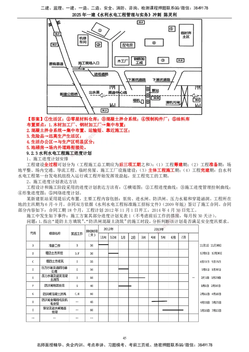 2025年一建水利-冲刺_2026年一级建造师_2026年一建水利_2025年一建水利SVIP_04-冲刺串讲✿考点强化✿小灶集训_19-水利《冲刺串讲班》陈灵利TG_讲义