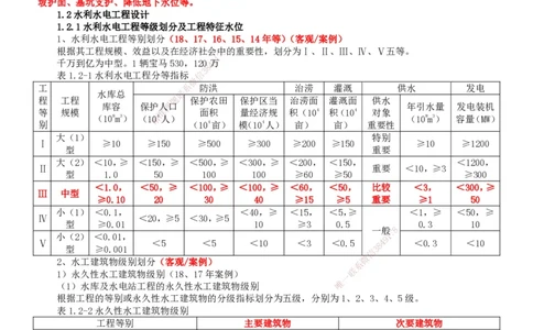 2025年一建水利-冲刺_2026年一级建造师_2026年一建水利_2025年一建水利SVIP_04-冲刺串讲✿考点强化✿小灶集训_19-水利《冲刺串讲班》陈灵利TG_讲义