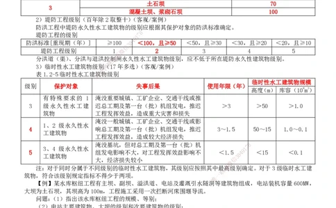 2025年一建水利-冲刺_2026年一级建造师_2026年一建水利_2025年一建水利SVIP_04-冲刺串讲✿考点强化✿小灶集训_19-水利《冲刺串讲班》陈灵利TG_讲义