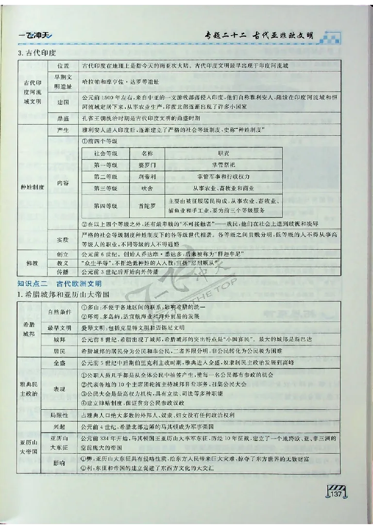2025《一飞冲天-中考专项》历史_《一飞冲天-中考专项》2026版_一飞冲天-中考专项（2025版）