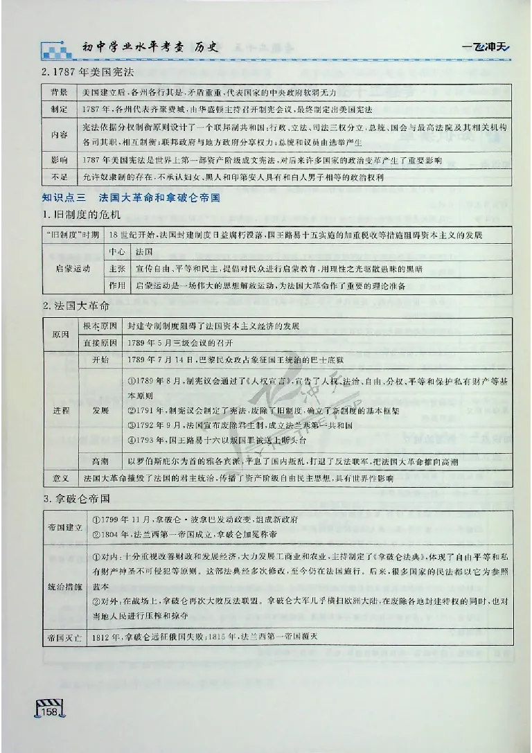 2025《一飞冲天-中考专项》历史_《一飞冲天-中考专项》2026版_一飞冲天-中考专项（2025版）