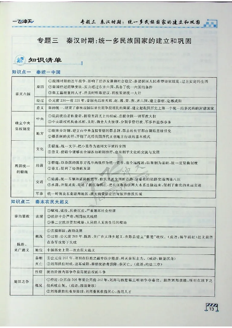 2025《一飞冲天-中考专项》历史_《一飞冲天-中考专项》2026版_一飞冲天-中考专项（2025版）