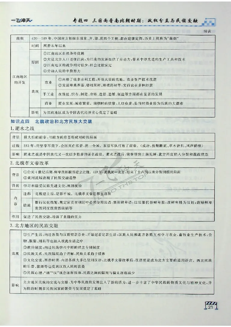2025《一飞冲天-中考专项》历史_《一飞冲天-中考专项》2026版_一飞冲天-中考专项（2025版）