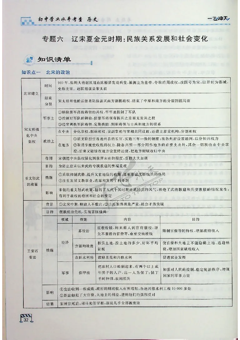 2025《一飞冲天-中考专项》历史_《一飞冲天-中考专项》2026版_一飞冲天-中考专项（2025版）