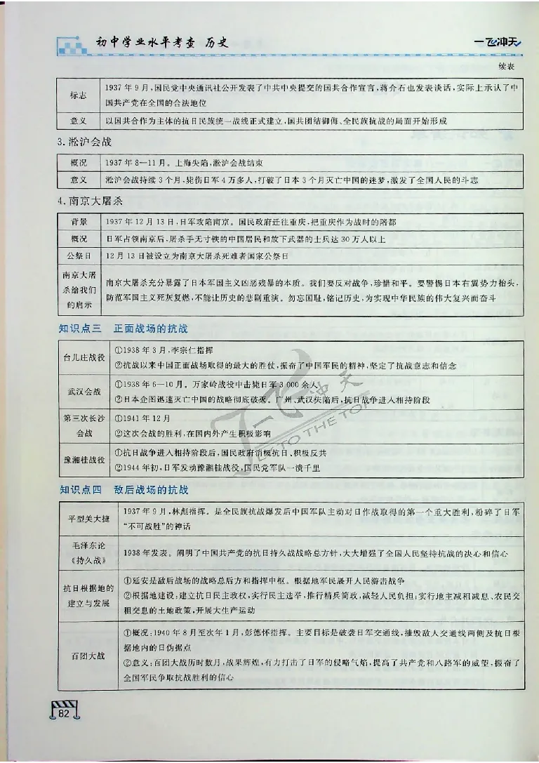 2025《一飞冲天-中考专项》历史_《一飞冲天-中考专项》2026版_一飞冲天-中考专项（2025版）