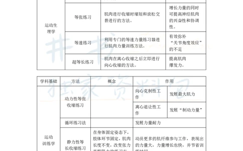 初中体育与健康王炸秘籍3_教资_初高中2026教资_25下教师资格证_科三初中各科资料汇总_初中体育与健康王炸秘籍
