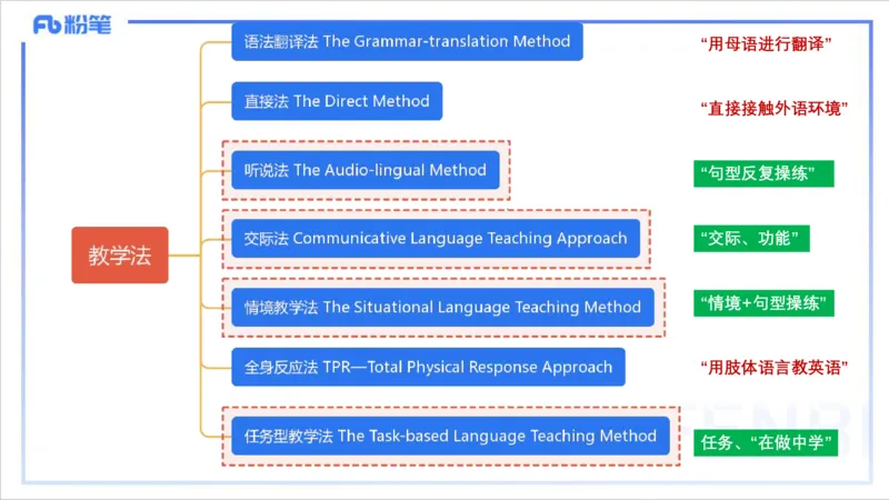 1.27晚-理论精讲-教学知识2-李婉君_4-教培资料-26年最新资料-同步更新_科一科二电子资料合集中小幼（笔记真题知识点汇总等）文件多，按需保存_各机构笔记合集（中小幼）推荐