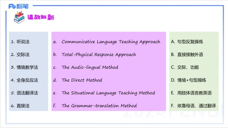 1.27晚-理论精讲-教学知识2-李婉君_4-教培资料-26年最新资料-同步更新_科一科二电子资料合集中小幼（笔记真题知识点汇总等）文件多，按需保存_各机构笔记合集（中小幼）推荐