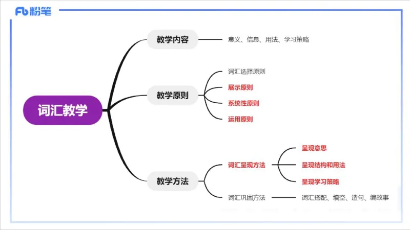1.27晚-理论精讲-教学知识2-李婉君_4-教培资料-26年最新资料-同步更新_科一科二电子资料合集中小幼（笔记真题知识点汇总等）文件多，按需保存_各机构笔记合集（中小幼）推荐