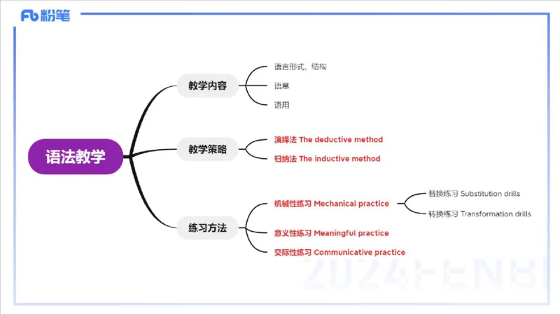 1.27晚-理论精讲-教学知识2-李婉君_4-教培资料-26年最新资料-同步更新_科一科二电子资料合集中小幼（笔记真题知识点汇总等）文件多，按需保存_各机构笔记合集（中小幼）推荐