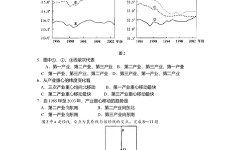 2008年高考地理试卷（全国卷Ⅰ）（空白卷）_1.高考2025全国各省真题+答案_01.2008-2024全国高考真题（按省份分类）_16.山西_2008-2024&middot;（山西）地理高考真题