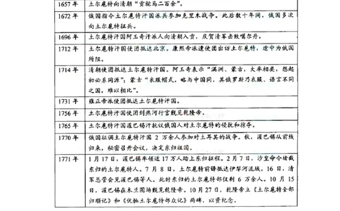2008年高考地理试卷（全国卷Ⅰ）（空白卷）_1.高考2025全国各省真题+答案_01.2008-2024全国高考真题（按省份分类）_16.山西_2008-2024&middot;（山西）地理高考真题