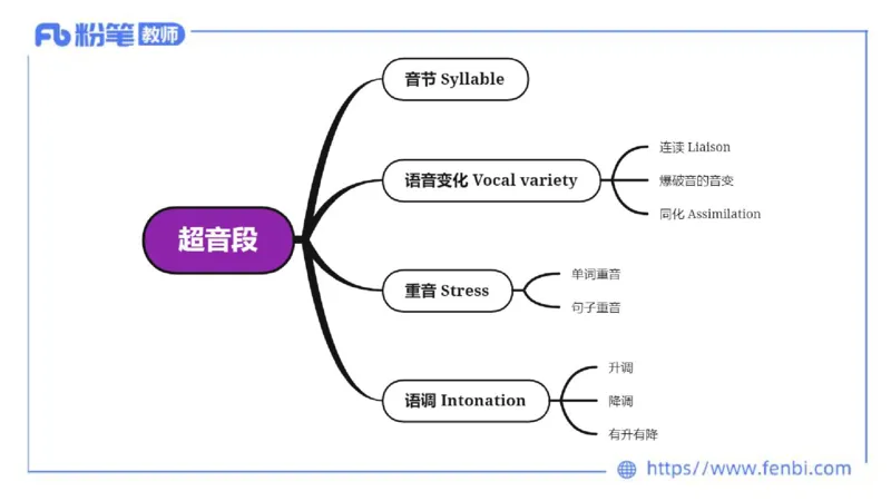 2023.6.23-科目三理论精讲-语言学3-李婉君_4-教培资料-26年最新资料-同步更新_科一科二电子资料合集中小幼（笔记真题知识点汇总等）文件多，按需保存_01西米合集_1.理论精讲_讲义