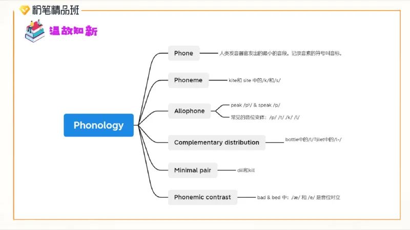 2023.6.23-科目三理论精讲-语言学3-李婉君_4-教培资料-26年最新资料-同步更新_科一科二电子资料合集中小幼（笔记真题知识点汇总等）文件多，按需保存_01西米合集_1.理论精讲_讲义
