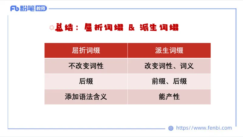 2023.6.23-科目三理论精讲-语言学3-李婉君_4-教培资料-26年最新资料-同步更新_科一科二电子资料合集中小幼（笔记真题知识点汇总等）文件多，按需保存_01西米合集_1.理论精讲_讲义