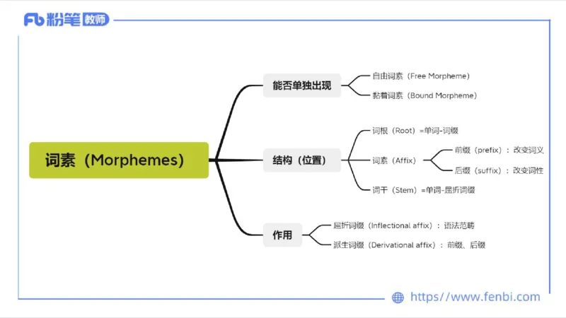 2023.6.23-科目三理论精讲-语言学3-李婉君_4-教培资料-26年最新资料-同步更新_科一科二电子资料合集中小幼（笔记真题知识点汇总等）文件多，按需保存_01西米合集_1.理论精讲_讲义