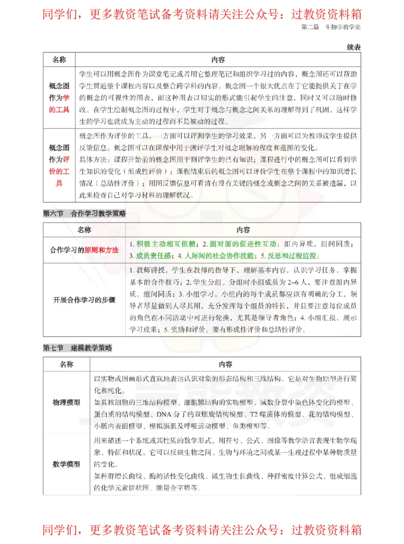 高中生物-教学论_教资_初高中2026教资_26上资料（持续更新）_高中科三_高中科目三资料包合集②_高中生物