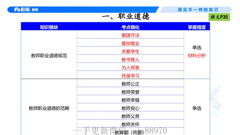 理论精讲04-职业道德-包展羽(1)_教资_F家2026上教资笔试系统班_26上FB小学教资笔试（更新中）_26上小学-综合素质（更新中）_01、理论精讲_讲义