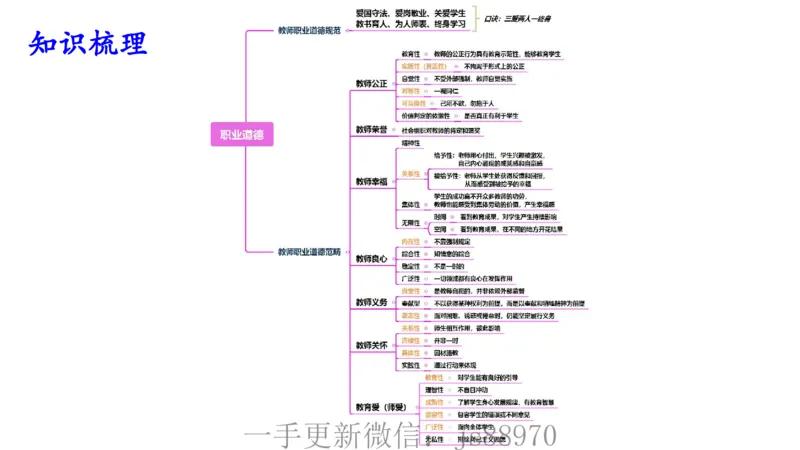 理论精讲04-职业道德-包展羽(1)_教资_F家2026上教资笔试系统班_26上FB小学教资笔试（更新中）_26上小学-综合素质（更新中）_01、理论精讲_讲义