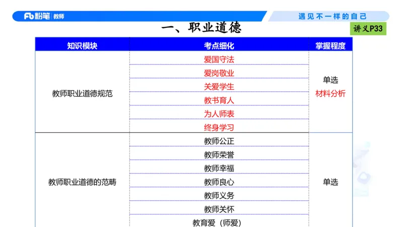 理论精讲04-职业道德-包展羽(1)_教资_F家2026上教资笔试系统班_26上FB小学教资笔试（更新中）_26上小学-综合素质（更新中）_01、理论精讲_讲义