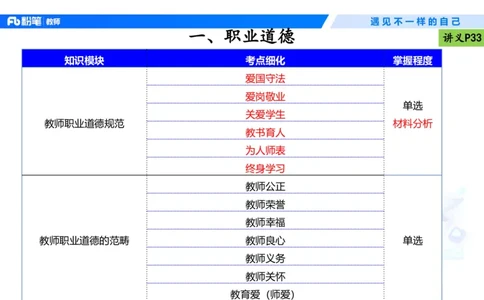 理论精讲04-职业道德-包展羽(1)_教资_F家2026上教资笔试系统班_26上FB小学教资笔试（更新中）_26上小学-综合素质（更新中）_01、理论精讲_讲义