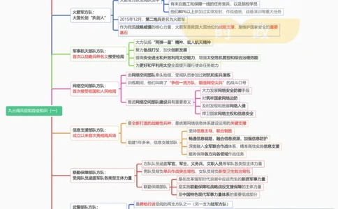 1思维导图九三阅兵应知应会知识（一）_26河南省考备考资料包_03河南时政-省情省况-工作报告_1024&25重要会议考点速记_93阅兵