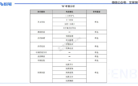 11.22日早&mdash;&mdash;传统文化之天文历法&mdash;&mdash;艺楠_4-教培资料-26年最新资料-同步更新_初中高中教资_2025上中学教资笔试_0125上-综合素质FB网课_补充课：文化素养（新版）_讲义