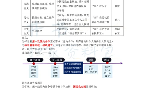 初中历史王炸秘籍6_教资_初高中2026教资_25下教师资格证_科三初中各科资料汇总_初中历史王炸秘籍