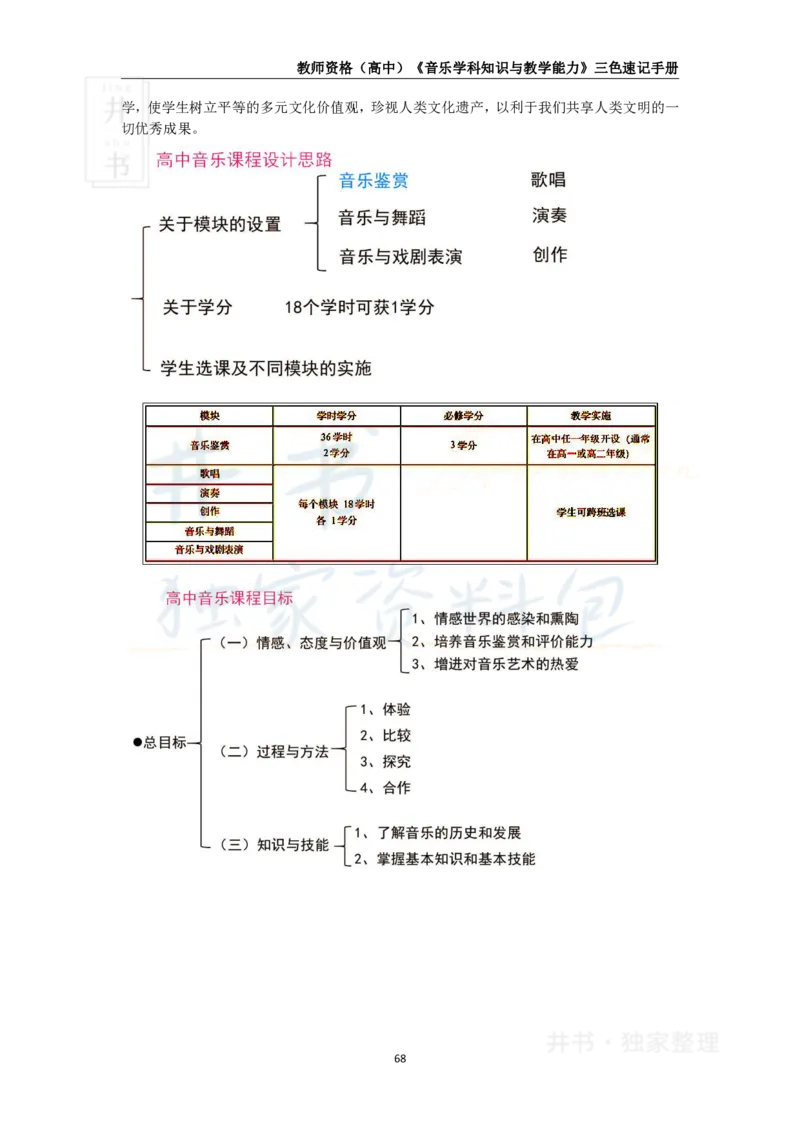 高中音乐王炸秘籍11_教资_初高中2026教资_25下教师资格证_科三高中各科资料汇总_井书&middot;独家资料包高中各科资料汇总_井书&middot;独家资料包（高中）音乐