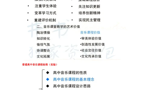 高中音乐王炸秘籍11_教资_初高中2026教资_25下教师资格证_科三高中各科资料汇总_井书&middot;独家资料包高中各科资料汇总_井书&middot;独家资料包（高中）音乐