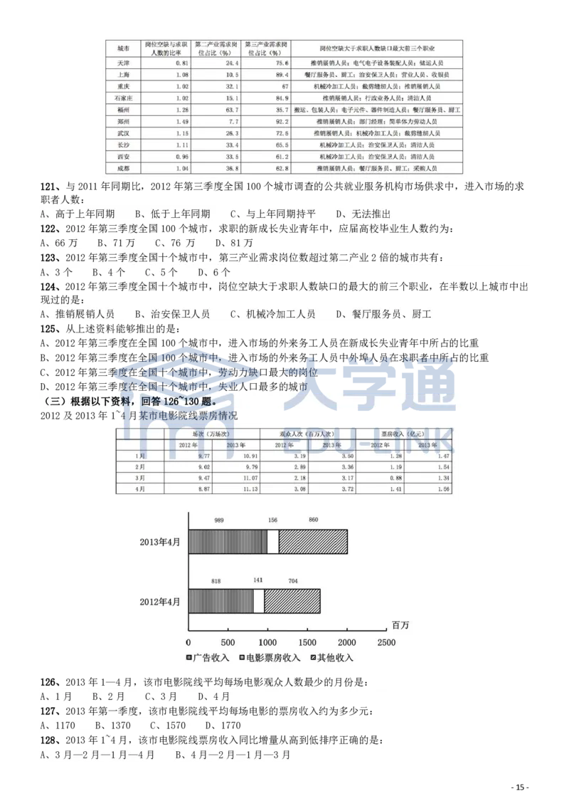 2014年国家公务员考试《行测》真题卷_2000-2025国考行测PDF