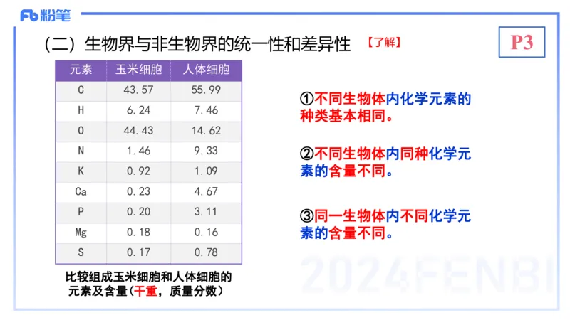 1.14晚-分子生物学1-拾光_4-教培资料-26年最新资料-同步更新_科一科二电子资料合集中小幼（笔记真题知识点汇总等）文件多，按需保存_各机构笔记合集（中小幼）推荐_01理论精讲