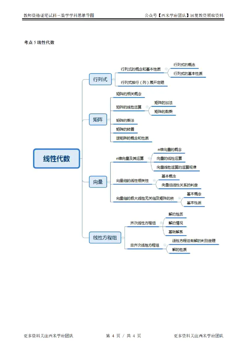 思维导图（大学数学）_教资_25下资料合集二_25下最新科三知识点汇编+思维导图-高中_08.数学_03.思维导图+知识汇编