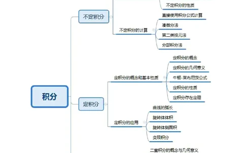 思维导图（大学数学）_教资_25下资料合集二_25下最新科三知识点汇编+思维导图-高中_08.数学_03.思维导图+知识汇编