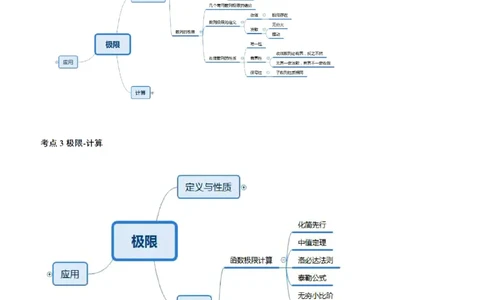 思维导图（大学数学）_教资_25下资料合集二_25下最新科三知识点汇编+思维导图-高中_08.数学_03.思维导图+知识汇编