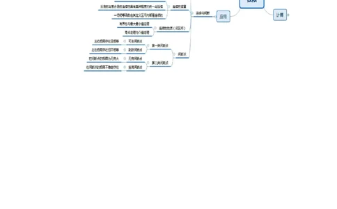 思维导图（大学数学）_教资_25下资料合集二_25下最新科三知识点汇编+思维导图-高中_08.数学_03.思维导图+知识汇编