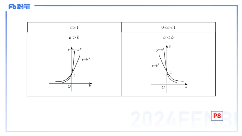1.9晚-理论精讲-高中基础知识1-马小宁_4-教培资料-26年最新资料-同步更新_科一科二电子资料合集中小幼（笔记真题知识点汇总等）文件多，按需保存_各机构笔记合集（中小幼）推荐