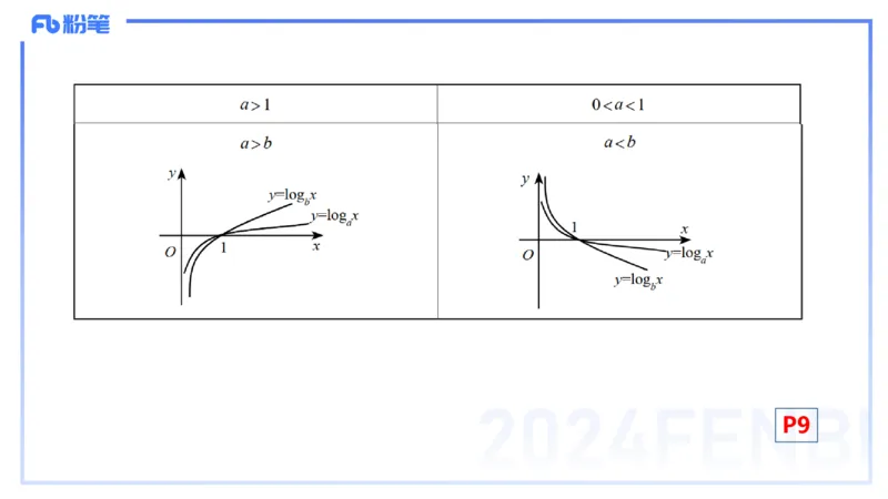 1.9晚-理论精讲-高中基础知识1-马小宁_4-教培资料-26年最新资料-同步更新_科一科二电子资料合集中小幼（笔记真题知识点汇总等）文件多，按需保存_各机构笔记合集（中小幼）推荐