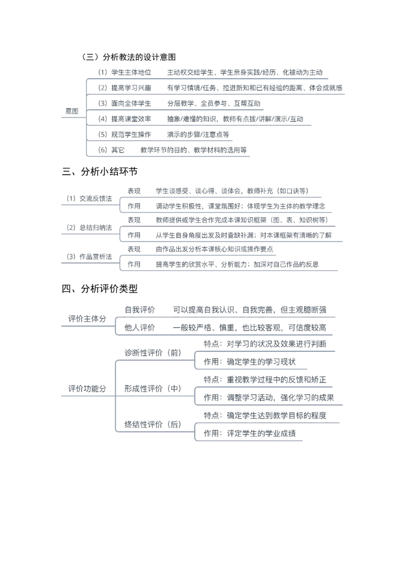 信息技术简答题+教学设计模板_教资_33教资笔试历年真题汇总（科一+科二+科三）_科三真题_02初中科三各科电子资料包合集_信息（资料文档）_初中信息