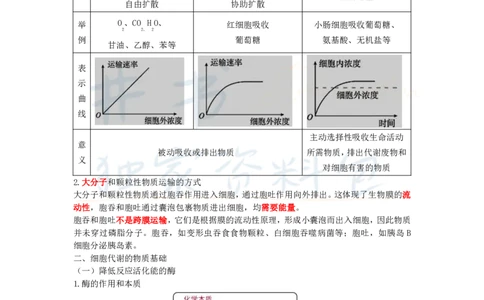 高中生物王炸秘籍10_教资_初高中2026教资_25下教师资格证_科三高中各科资料汇总_井书&middot;独家资料包高中各科资料汇总_井书&middot;独家资料包（高中）生物